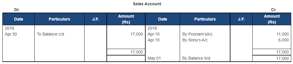 Ledger - 2 | Accountancy Class 11 - Commerce