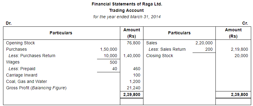 Financial Statements with Adjustments (Part - 2) - Commerce