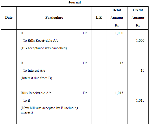Accounting for Bills of Exchange (Part - 6) | Accountancy Class 11 - Commerce