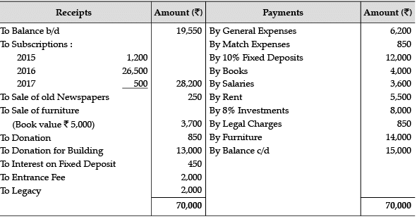 Accountancy: CBSE Sample Question Papers (2020-21)- 1 | Sample Papers for Class 12 Commerce