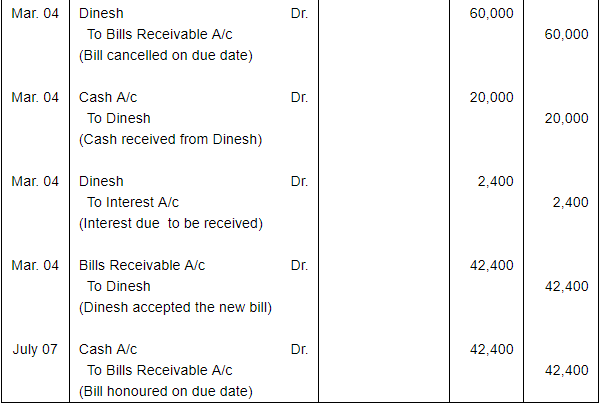 Bills of Exchange (Part - 2) - Commerce