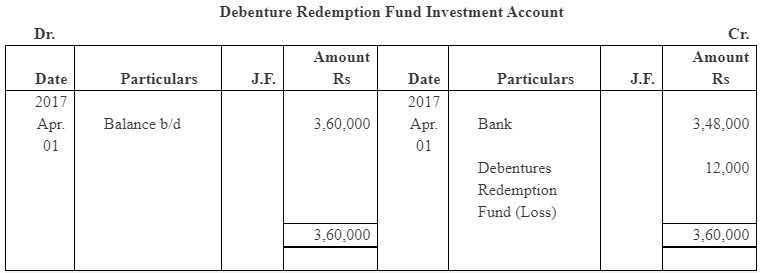 NCERT Solution (Part - 4) - Issue and Redemption of Debentures | Additional Study Material for Commerce
