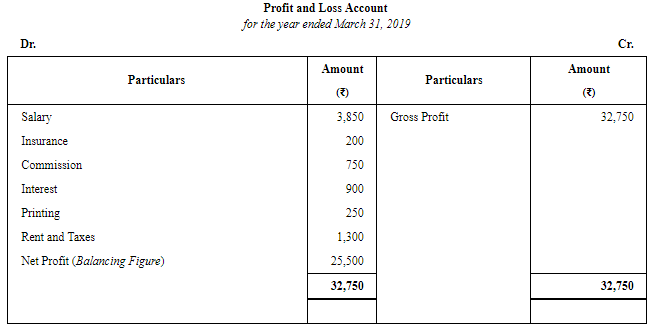 Financial Statements of Sole Proprietorship - (Part - 3) | Accountancy Class 11 - Commerce