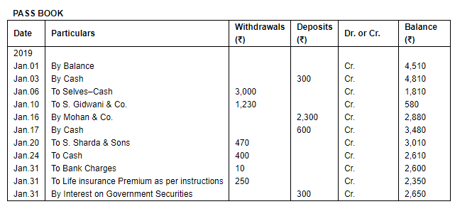 Bank Reconciliation Statement (Part - 6) | Accountancy Class 11 - Commerce
