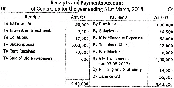 Worksheet: Accounting for Not-for-Profit Organizations | Accountancy Class 12 - Commerce