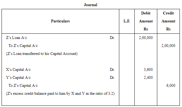 Accounting for Partnership Firms-Fundamentals ( Part - 6) | Accountancy Class 12 - Commerce