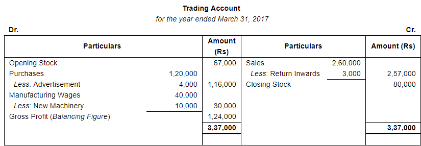 Financial Statements with Adjustments (Part - 4) - Commerce
