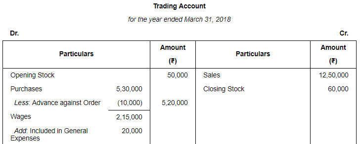 Financial Statements with Adjustments (Part - 3) - Commerce