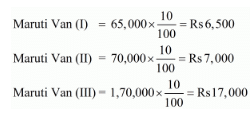 Depreciation - (Part - 2) | Accountancy Class 11 - Commerce