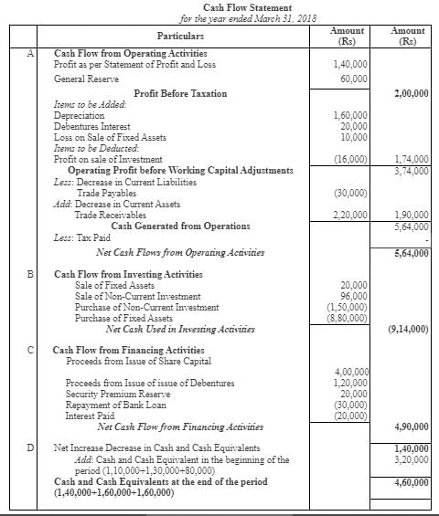 Cash Flow Statement (Part - 3) | Accountancy Class 12 - Commerce