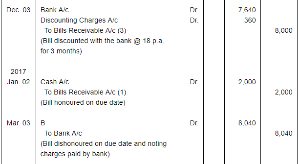 Bills of Exchange (Part - 3) - Commerce