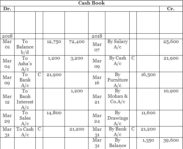 Special Purpose Books I- Other Book (Part-1) | Accountancy Class 11 - Commerce