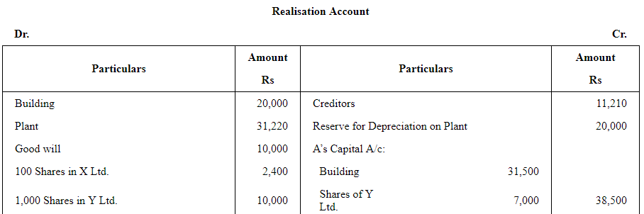 Dissolution of a Partnership Firm ( Part - 3) | Accountancy Class 12 - Commerce