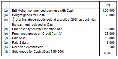 Accounting Equation - Commerce