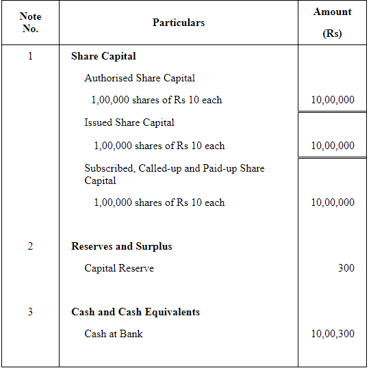 Accounting for Share Capital (Part - 3) | Accountancy Class 12 - Commerce