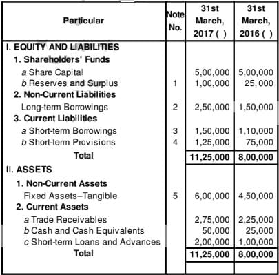 Cash Flow Statement (Part - 2) | Accountancy Class 12 - Commerce