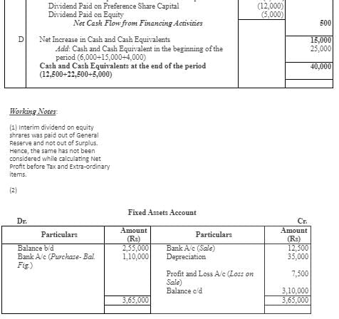 Cash Flow Statement (Part - 3) | Accountancy Class 12 - Commerce