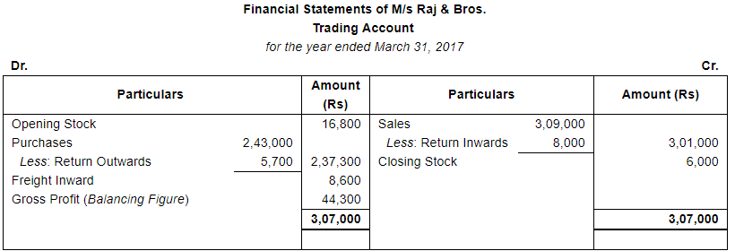 Financial Statements with Adjustments (Part - 4) - Commerce