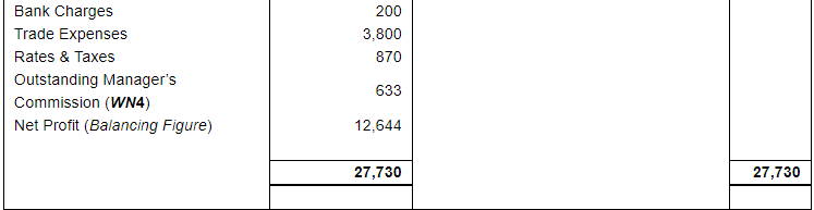 Financial Statements with Adjustments (Part - 2) - Commerce