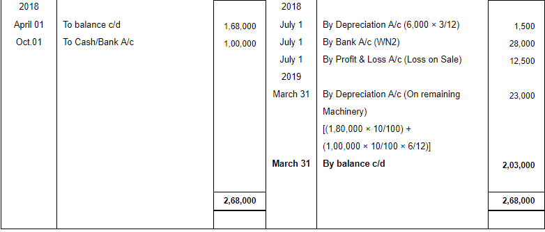 Depreciation - (Part - 2) | Accountancy Class 11 - Commerce