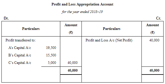 Accounting for Partnership Firms-Fundamentals ( Part - 6) | Accountancy Class 12 - Commerce