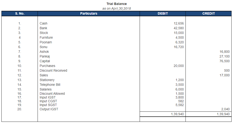 Ledger - 2 | Accountancy Class 11 - Commerce