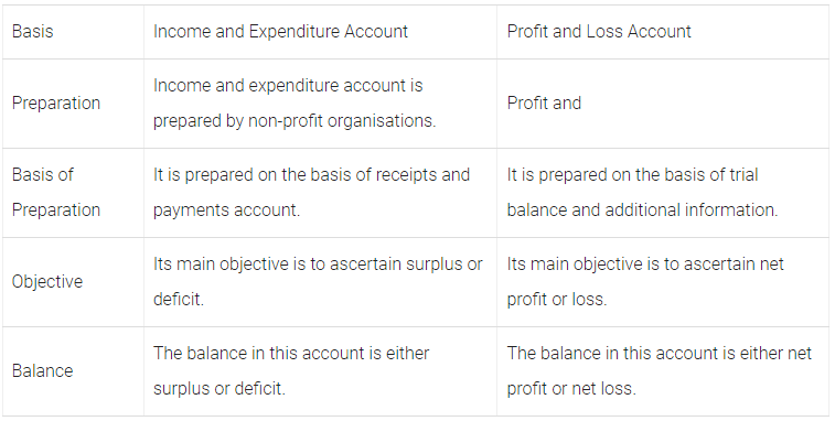 Worksheet Solutions: Accounting for Not-for-Profit Organizations | Accountancy Class 12 - Commerce