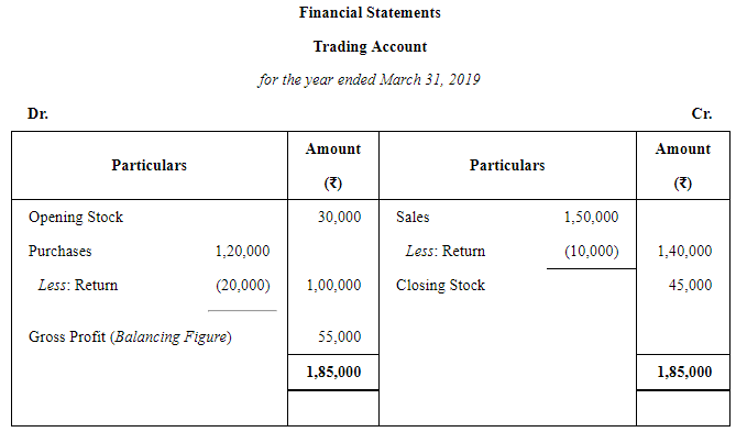 Adjustments in Preparation of Financial Statements (Part - 2) | Accountancy Class 11 - Commerce