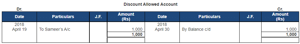 Ledger - 2 | Accountancy Class 11 - Commerce