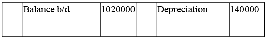 NCERT Solution: Cash Flow Statement -2 | Accountancy Class 12 - Commerce