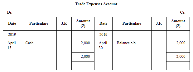 Trial Balance (Part - 1) | Accountancy Class 11 - Commerce