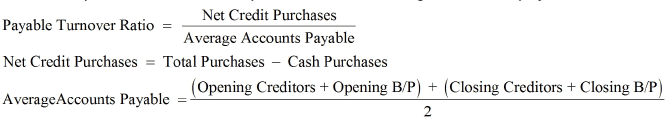 Accounting Ratios NCERT Solutions | Accountancy Class 12 - Commerce
