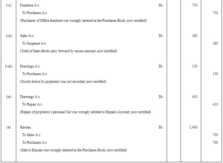 Rectification of Errors - (Part -8) | Accountancy Class 11 - Commerce