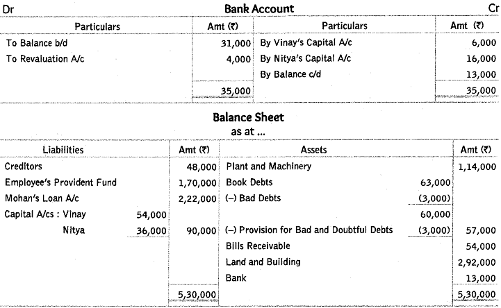 Worksheet Solutions: Reconstitution of a Partnership Firm : Retirement/Death of a Partner- 2 | Accountancy Class 12 - Commerce