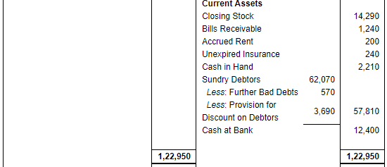Financial Statements with Adjustments (Part - 3) - Commerce