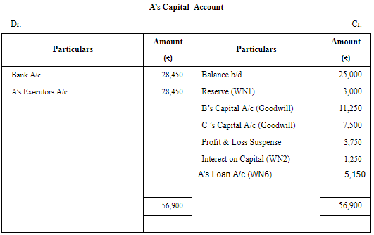 Retirement/Death of a Partner (Part - 4) | Accountancy Class 12 - Commerce