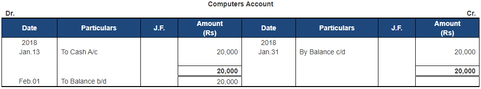 Ledger - 1 | Accountancy Class 11 - Commerce