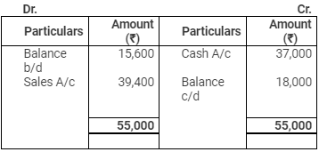 Accounting from Incomplete Records (Part - 2) - Commerce