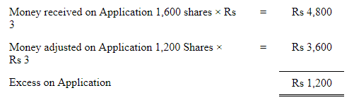 Accounting for Share Capital (Part - 5) | Accountancy Class 12 - Commerce