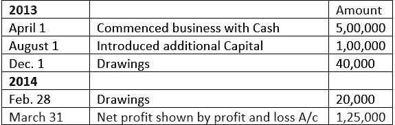 Accounting Equation - Commerce