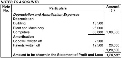 Financial Statements of a Company (Part - 2) | Accountancy Class 12 - Commerce