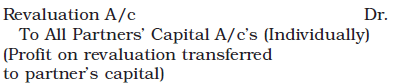 Reconstitution of a Partnership Firm : Retirement/Death of a Partner Chapter Notes | Accountancy Class 12 - Commerce