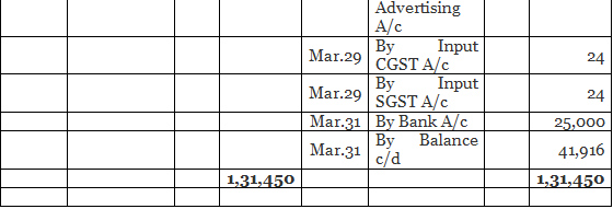 Special Purpose Books I- Other Book (Part-1) | Accountancy Class 11 - Commerce