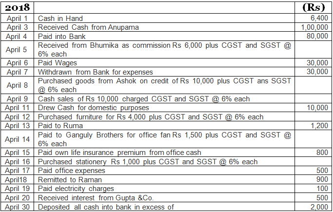 Special Purpose Books I- Other Book (Part-1) | Accountancy Class 11 - Commerce