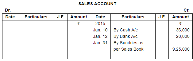 Trial Balance and Errors (Part - 1) - Commerce