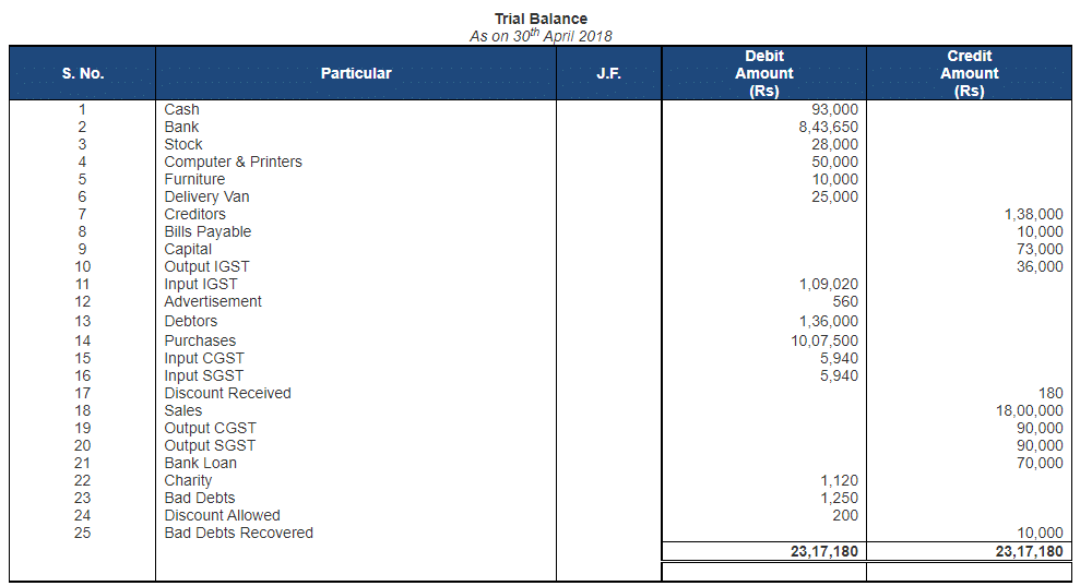 Ledger - 2 | Accountancy Class 11 - Commerce