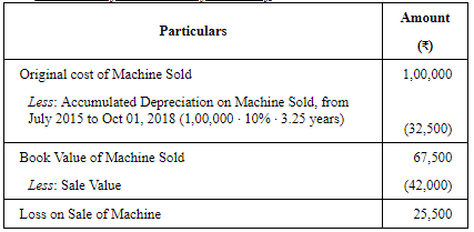 Depreciation - (Part - 4) - Commerce