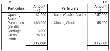 Accounting from Incomplete Records (Part - 2) - Commerce