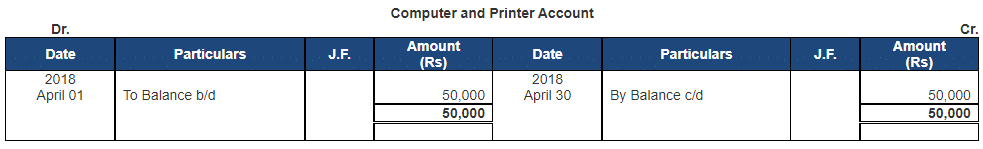 Ledger - 2 | Accountancy Class 11 - Commerce