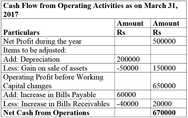 NCERT Solution: Cash Flow Statement -2 | Accountancy Class 12 - Commerce